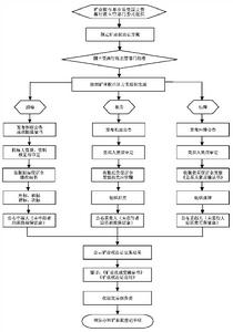 甘肅省人民政府關於健全完善礦業權有形市場的意見