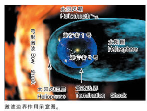 （圖）激波邊界作用示意圖