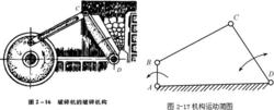 連桿傳動