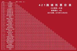 北京公交421路