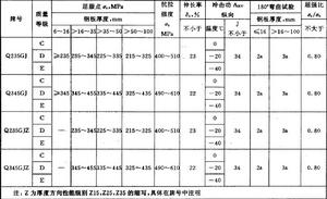 機械性能對比