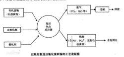 濕式燃燒