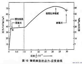 強度[物理]