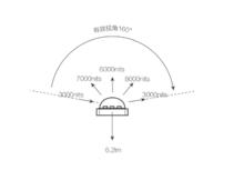 冰屏160°廣視角。