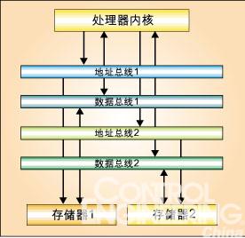 數位訊號處理器