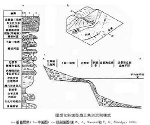 扇三角洲沉積