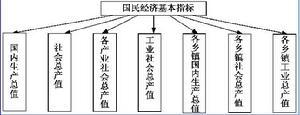 （圖）社會指標