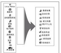 信息抽取