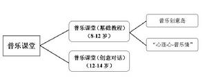 北京其普樂少年創意教育基金會