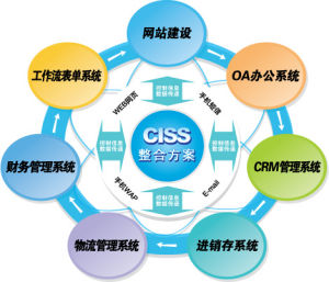 CISS跨網通