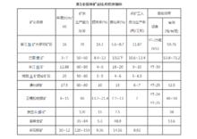 全面採礦法