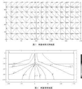 流網[水文學術語]