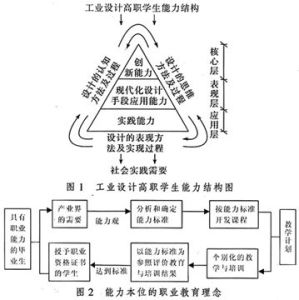 研究設計