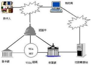 電子支付系統