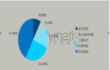 中等收入群體