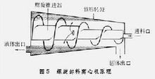 食品工程