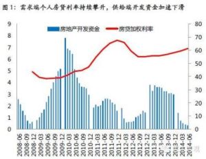 利率敏感性資金