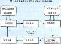 貨幣學派