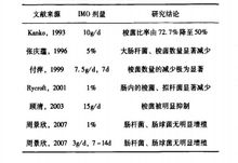 益生元