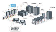 節能蒸汽機套用場景