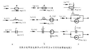 暫態復頻域分析