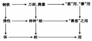 體相