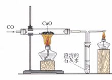 一氧化碳還原氧化銅