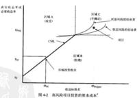 機會成本分析法