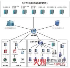 城市消防遠程監控系統