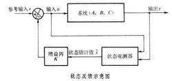 全狀態反饋控制