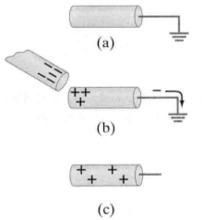 圖3  接地物體上的感應帶電