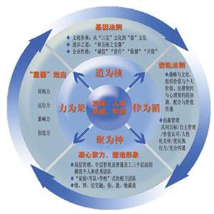 理念識別系統