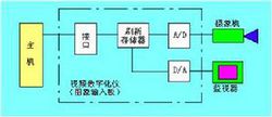 顯示器工作原理