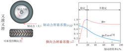 附著係數