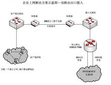 信息網路