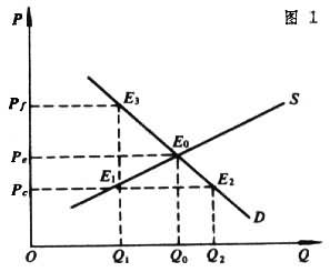 抑制性通貨膨脹