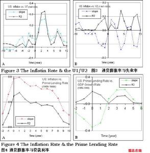 增長極理論