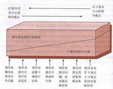 羅伯特·坦南鮑姆的理論思想