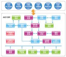 企業ERP