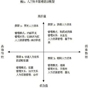 人力資本投資財務