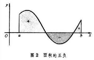 積分學