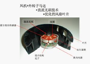 直流風機