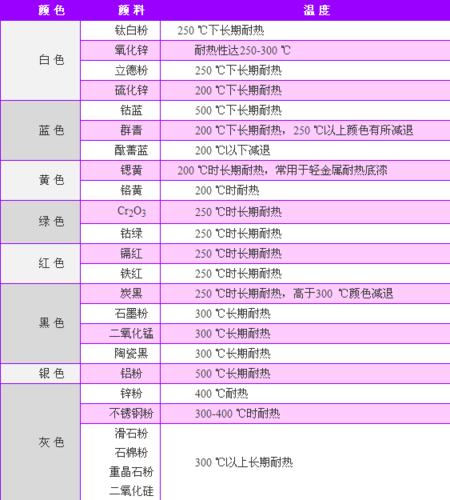 有機矽及其改性塗料