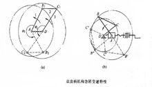 雙曲柄機構急轉變速特性