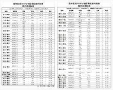 贛州機場2018年冬航季航班時刻表