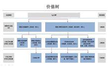 關鍵績效指標設定