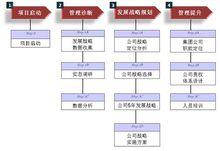 西安華璞企業管理諮詢有限公司