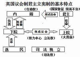 第三院