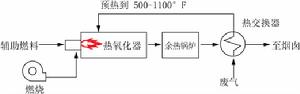 圖 3 (多級熱回收)