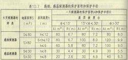 感溫探測器